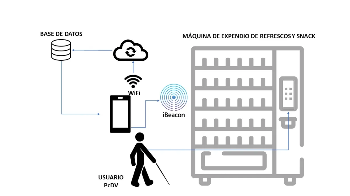 VisionLink – Accesibilidad IoT